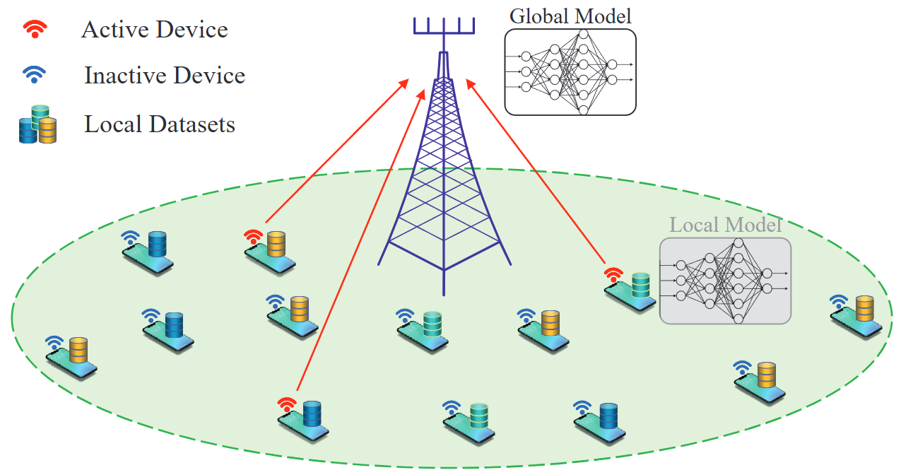Massive digital over-the-air computation for communication-efficient federated edge learning